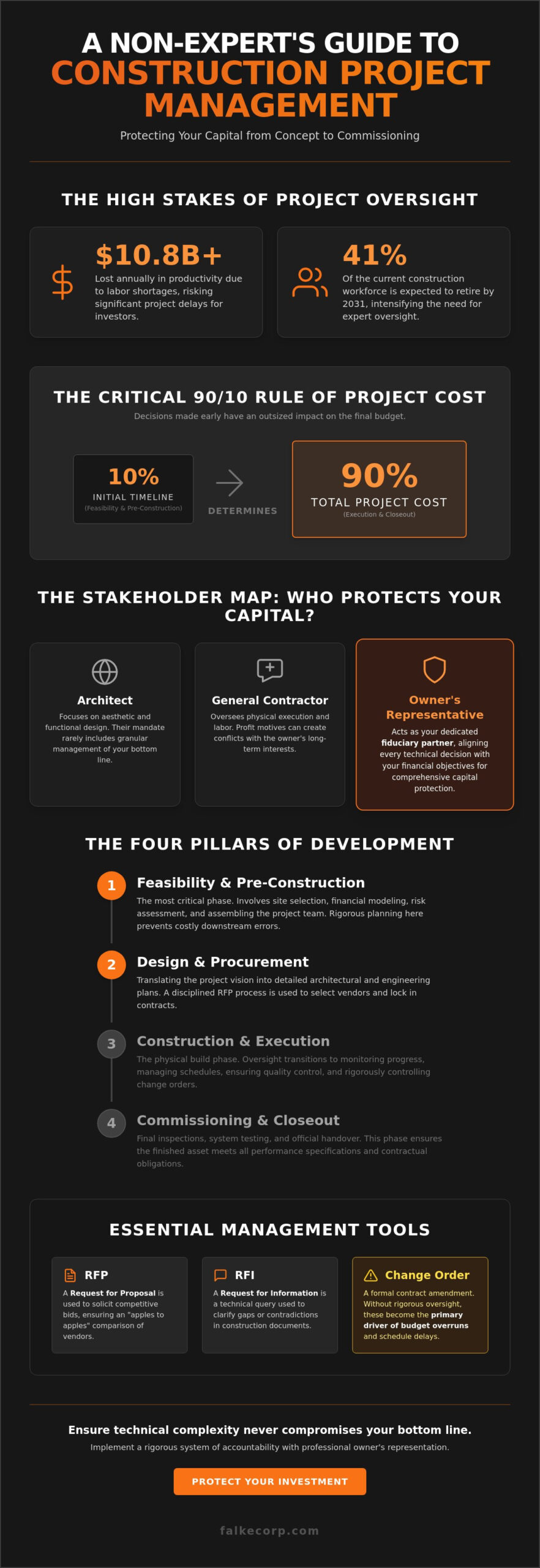 Construction Project Management for Non-Experts: The Owner’s Strategic Guide