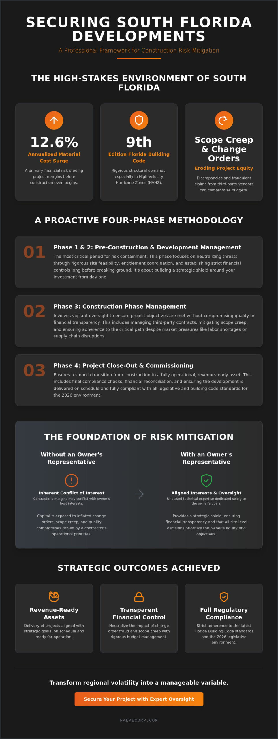 Construction Risk Management Services Miami: An Owner’s Strategic Guide for 2026