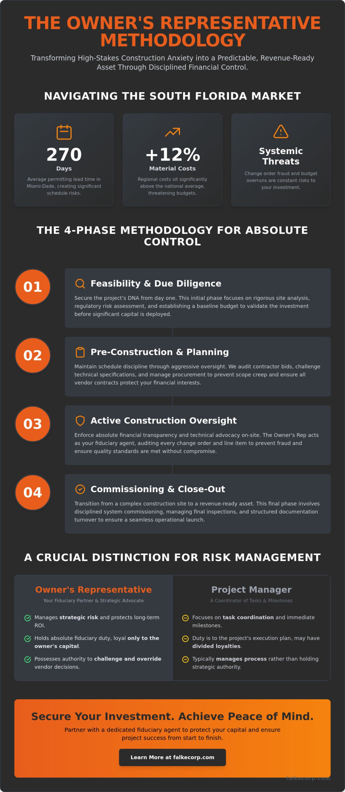 The Best Owner’s Rep for Peace of Mind: A Strategic Guide to High-Stakes Construction