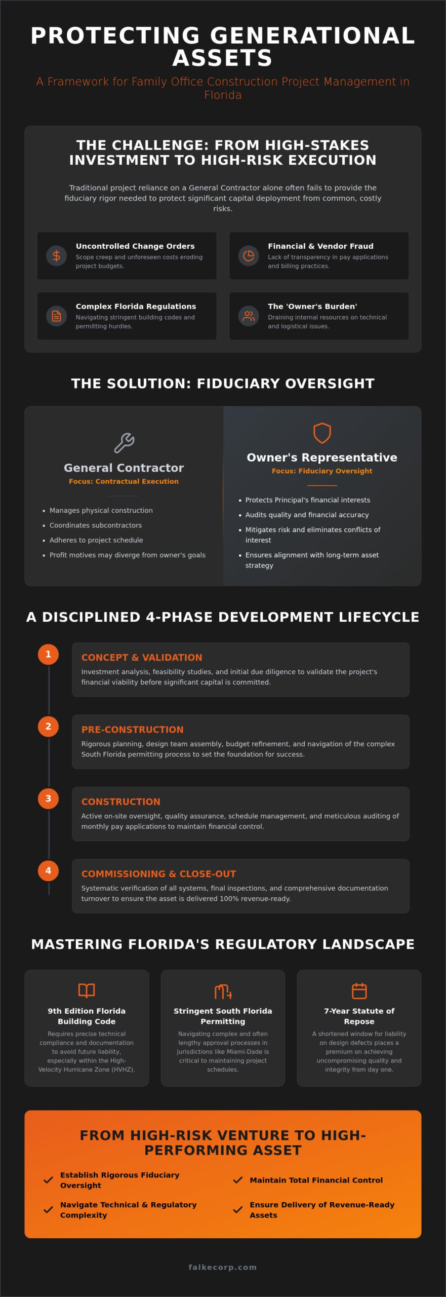 Construction Project Management for Family Offices in Florida: A Strategic Guide