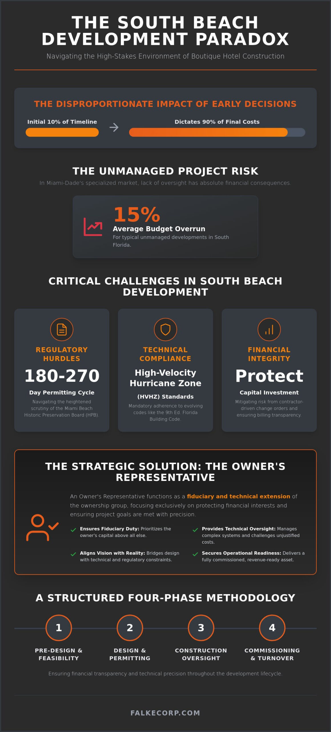 Owner's Rep for Boutique Hotel Construction South Beach: A Strategic Guide for 2026