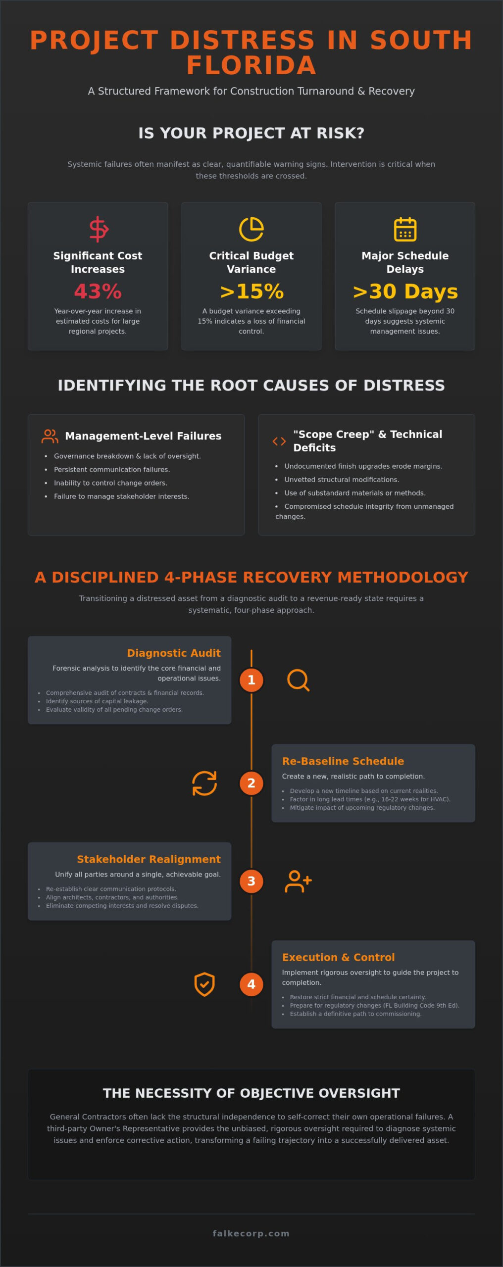 Construction Project Turnaround Services in Fort Lauderdale: A Strategic Recovery Guide