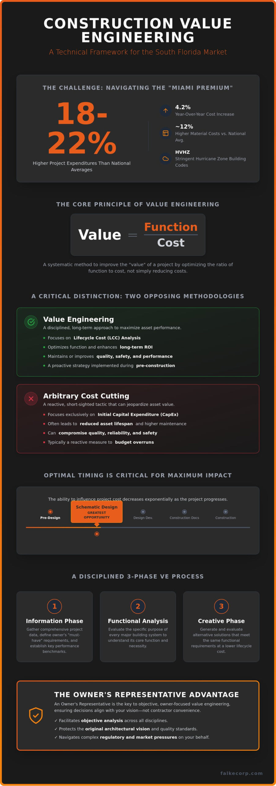 Construction Value Engineering in Miami: A Strategic Guide for Owners