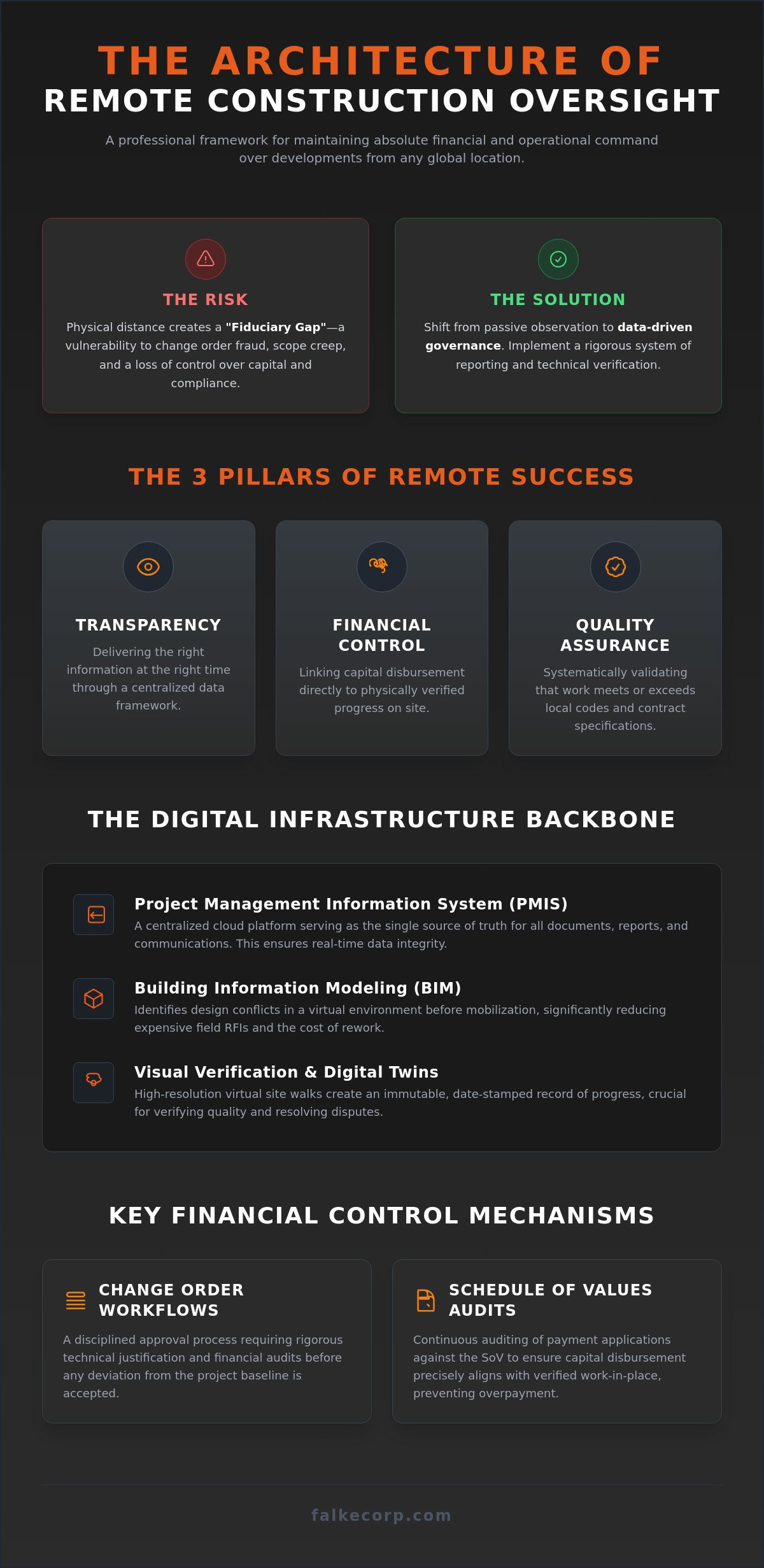 How to Manage a Construction Project Remotely: The Owner’s Guide to Virtual Oversight