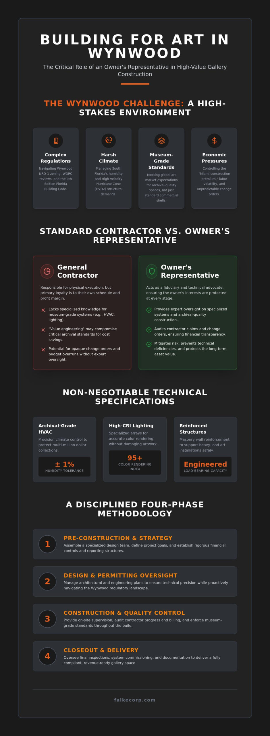 Owner's Representative for Art Gallery Construction in Wynwood: A Strategic Guide