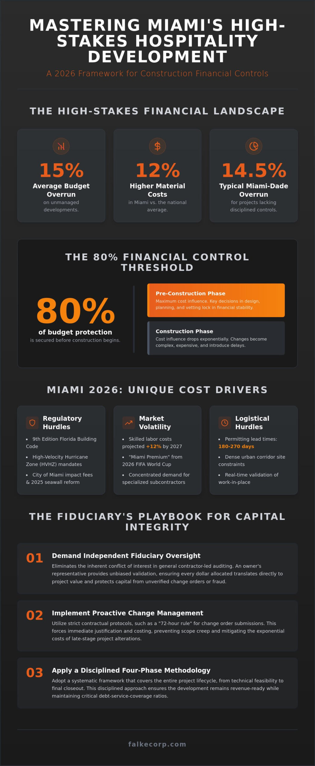 Construction Financial Controls for Hospitality Projects in Miami: The Owner’s 2026 Strategic Guide