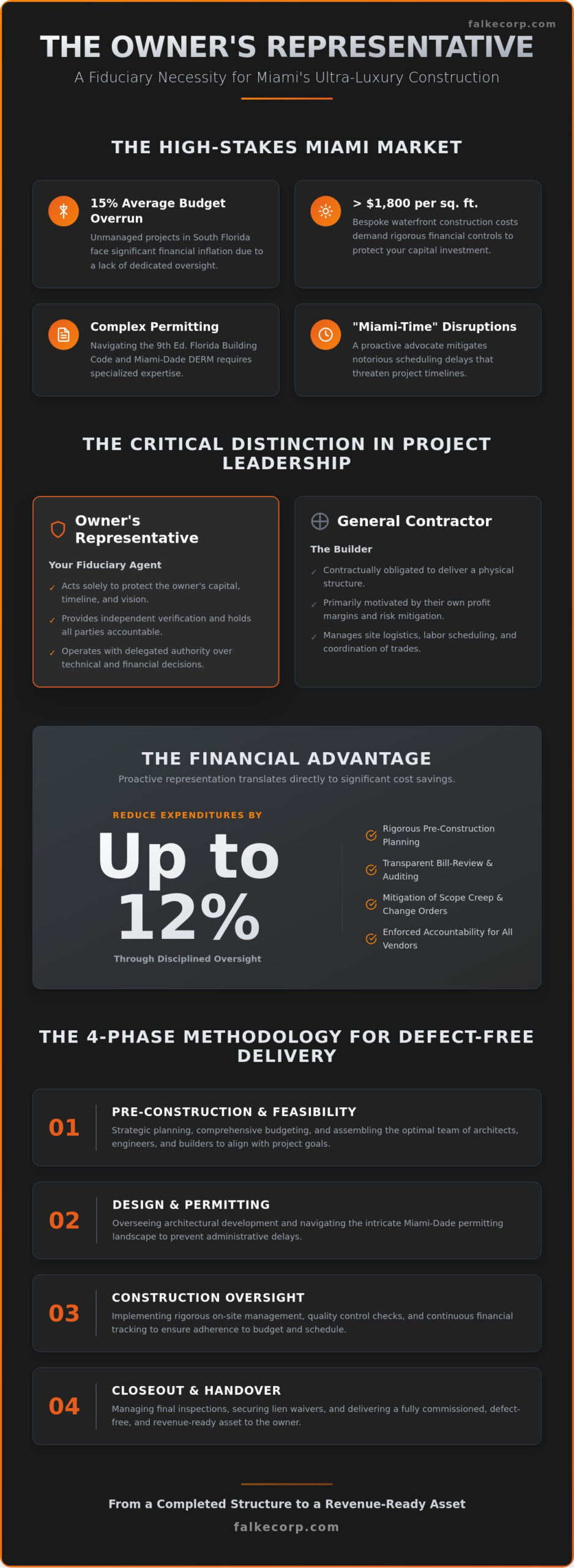 Owner's Representative for Luxury Home Construction in Miami: A Fiduciary Guide